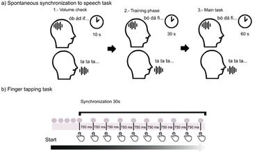 ELTE_PPK_Hongbolygó_Ferenc_speech_sync_task_2026