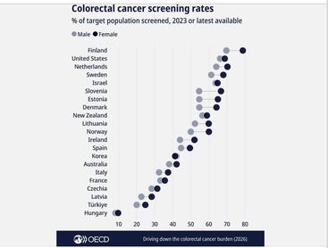 OECD – Driving down the colorectal cancer burden