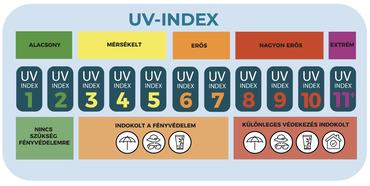 MDT_UV-index