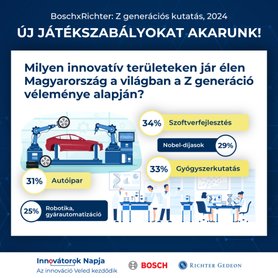 Richter Érdemérem Díj: közeledik a határidő!