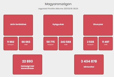 26 új igazolt fertőzött, 11 újabb halálozás