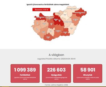 678 az igazolt fertőzöttek száma és elhunyt 6 krónikus beteg