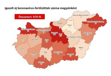 733 főre nőtt az igazolt fertőzöttek száma és elhunyt 2 idős beteg