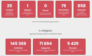 25-re nőtt az új koronavírussal fertőzöttek száma