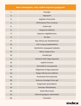 Még mindig foglalható oltás egy magáncégnél
