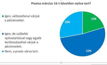 A COVID-19 válság hatása a privát egészségügyre